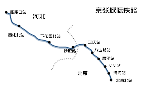 2015年11月,发改委正式批复京张高铁可行性报告,预计2019年底建成