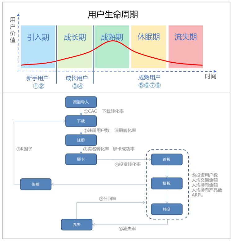顶尖战略咨询公司常用分析模型