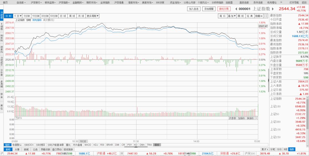 2025美股年鉴：高墙新耸围栏坍塌2026如何寻找新秩序的锚点？188金宝博- 金宝博官方网站- 金宝博APP