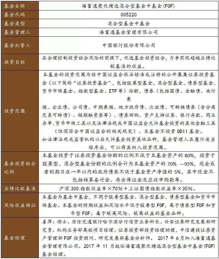 基金司理
明白


代价
投资（基金代价
投资是什么意思）《基金代买是什么意思》